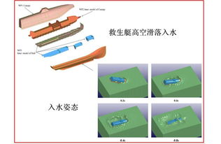 技術(shù)咨詢與項目合作 有限元、動力學(xué)及流固耦合的整合應(yīng)用